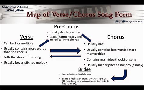 Chorus Meaning in Music: A Multi-Layered Exploration of its Essence and Role in Song Composition