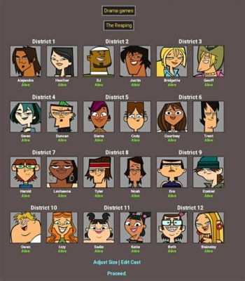 Who Won Total Drama Island: An Insight into the Intricacies of the Show